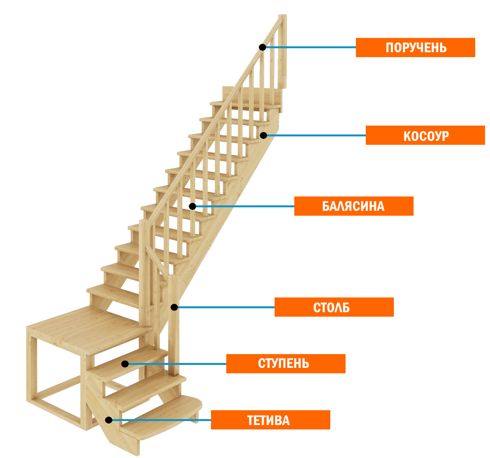 описание лестницы